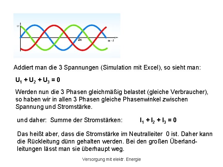 Addiert man die 3 Spannungen (Simulation mit Excel), so sieht man: U 1 + Addiert man die 3 Spannungen (Simulation mit Excel), so sieht man: U 1 +