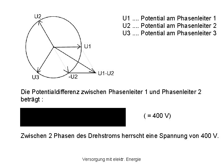 U 1. . Potential am Phasenleiter 1 U 2. . Potential am Phasenleiter 2 U 1. . Potential am Phasenleiter 1 U 2. . Potential am Phasenleiter 2