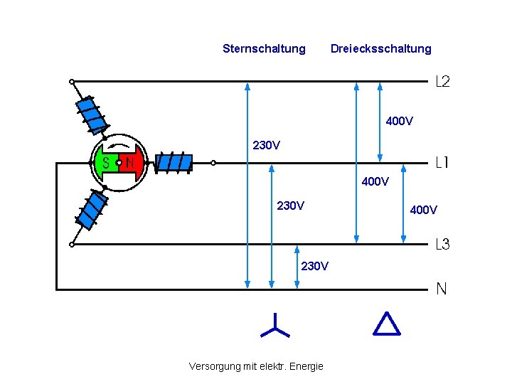Sternschaltung Dreiecksschaltung 400 V 230 V Versorgung mit elektr. Energie 400 V Sternschaltung Dreiecksschaltung 400 V 230 V Versorgung mit elektr. Energie 400 V