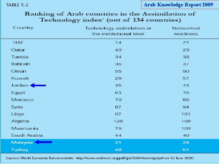 Arab Knowledge Report 2009 75 