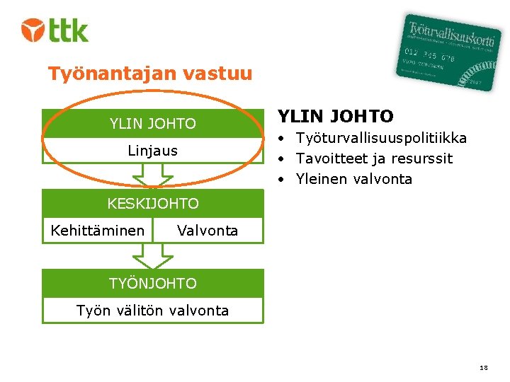 Työnantajan vastuu YLIN JOHTO Linjaus YLIN JOHTO • Työturvallisuuspolitiikka • Tavoitteet ja resurssit •