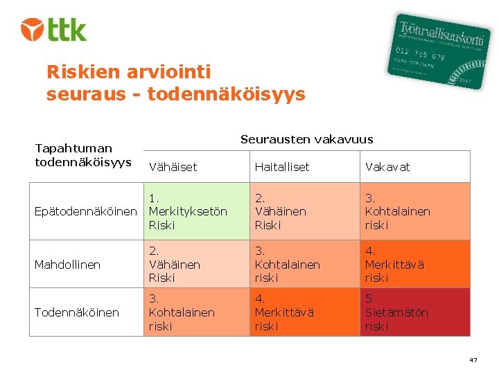 Riskien arviointi seuraus - todennäköisyys Tapahtuman todennäköisyys Seurausten vakavuus Vähäiset Haitalliset Vakavat Epätodennäköinen 1.