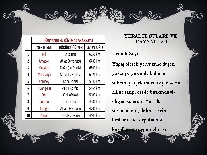 YERALTI SULARI VE KAYNAKLAR Yer altı Suyu Yağış olarak yeryüzüne düşen ya da yeryüzünde