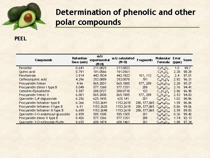 Determination of phenolic and other polar compounds PEEL m/z Retention m/z calculated experimental time
