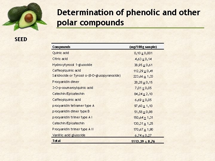 Determination of phenolic and other polar compounds SEED Compounds (mg/100 g sample) Quinic acid