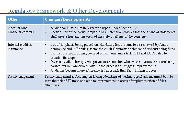 Regulatory Framework & Other Developments Other Changes/Developments Accounts and Financial controls • • Additional