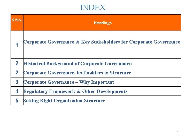 INDEX S No. 1 Headings Corporate Governance & Key Stakeholders for Corporate Governance 2