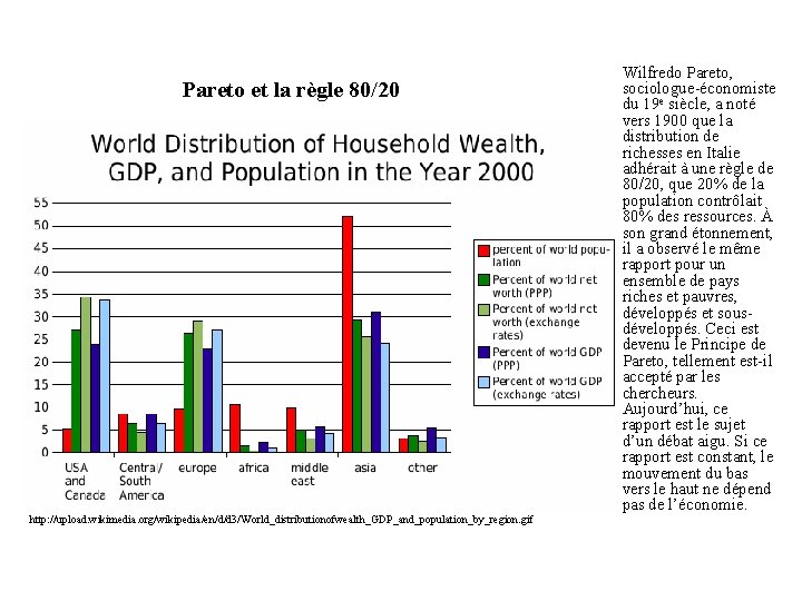 Pareto et la règle 80/20 http: //upload. wikimedia. org/wikipedia/en/d/d 3/World_distributionofwealth_GDP_and_population_by_region. gif Wilfredo Pareto, sociologue-économiste