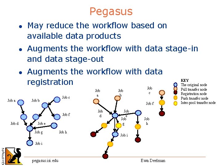 Pegasus l l l Job a May reduce the workflow based on available data