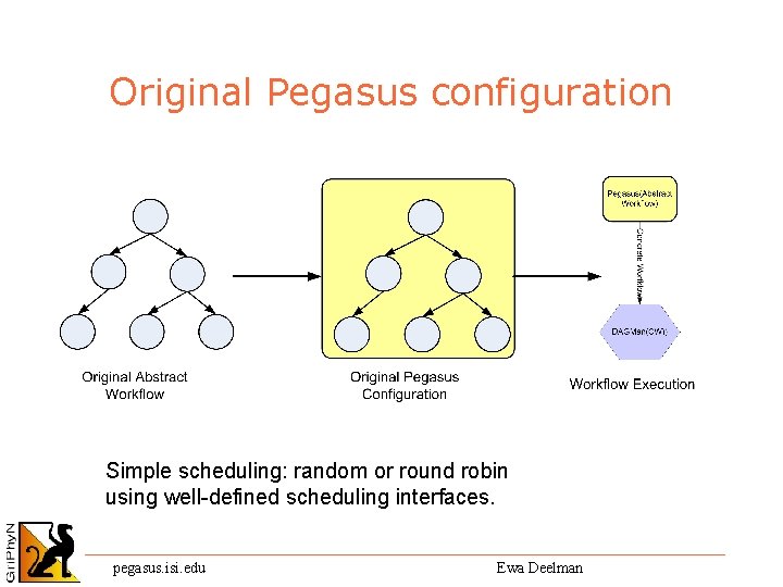 Original Pegasus configuration Simple scheduling: random or round robin using well-defined scheduling interfaces. pegasus.