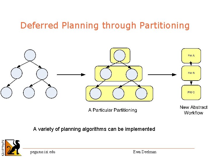 Deferred Planning through Partitioning A variety of planning algorithms can be implemented pegasus. isi.
