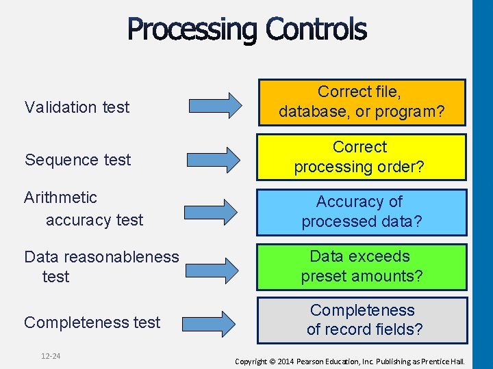 Validation test Correct file, database, or program? Sequence test Correct processing order? Arithmetic accuracy