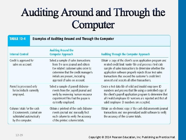 12 -29 Copyright © 2014 Pearson Education, Inc. Publishing as Prentice Hall. 