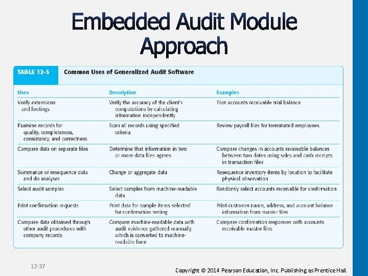 12 -37 Copyright © 2014 Pearson Education, Inc. Publishing as Prentice Hall. 