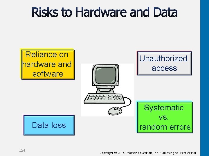 Reliance on hardware and software Data loss 12 -8 Unauthorized access Systematic vs. random