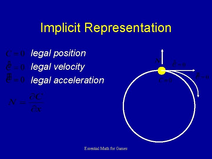 Implicit Representation legal position legal velocity legal acceleration Essential Math for Games 