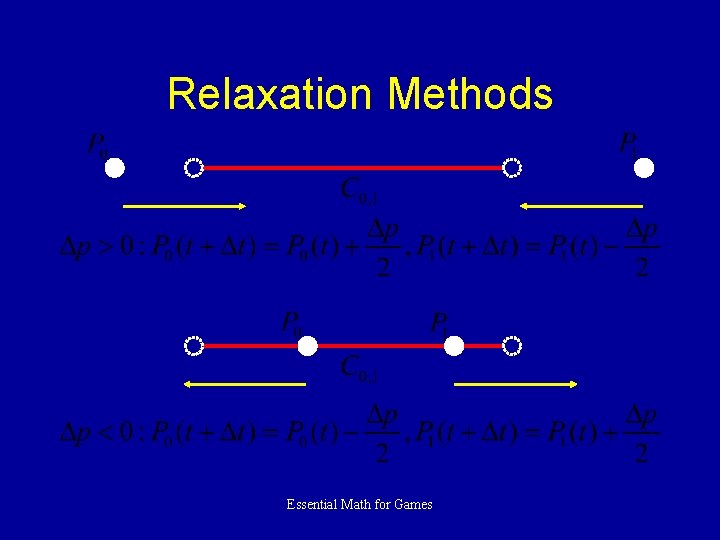 Relaxation Methods Essential Math for Games 