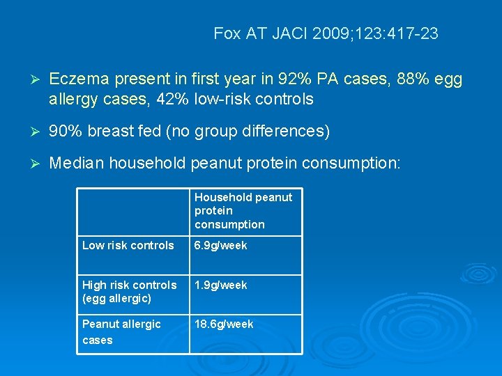 Fox AT JACI 2009; 123: 417 -23 Ø Eczema present in first year in