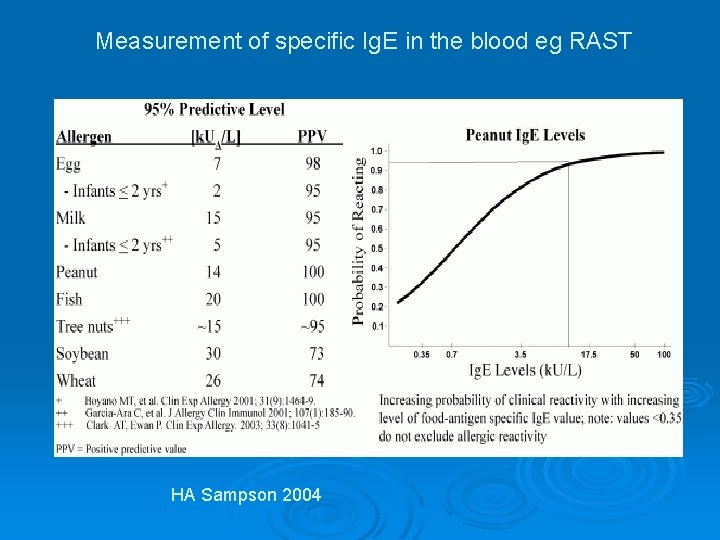 Measurement of specific Ig. E in the blood eg RAST HA Sampson 2004 