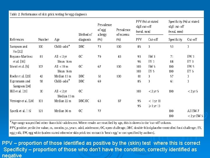 PPV – proportion of those identified as positive by the (skin) test where this