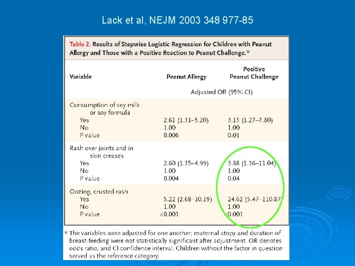 Lack et al, NEJM 2003 348 977 -85 