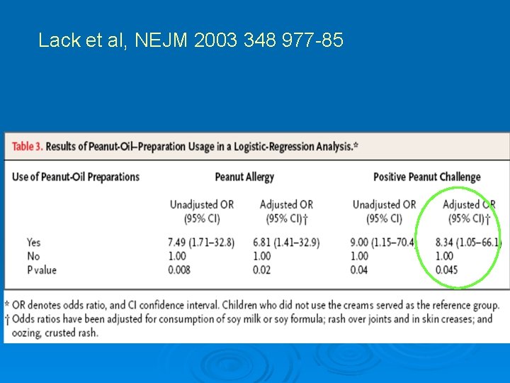 Lack et al, NEJM 2003 348 977 -85 