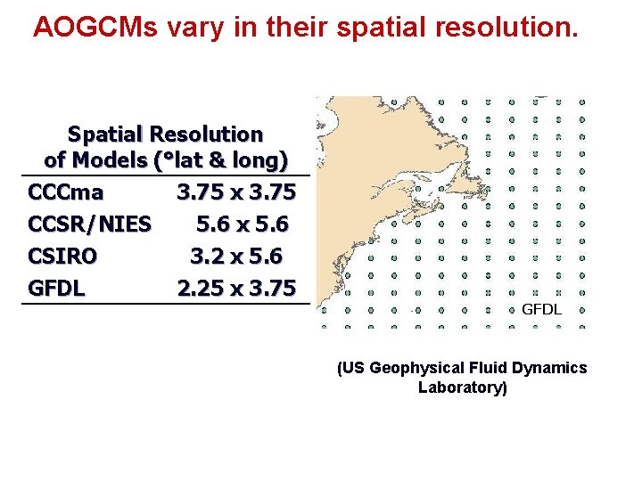 AOGCMs vary in their spatial resolution. Spatial Resolution of Models (°lat & long) CCCma