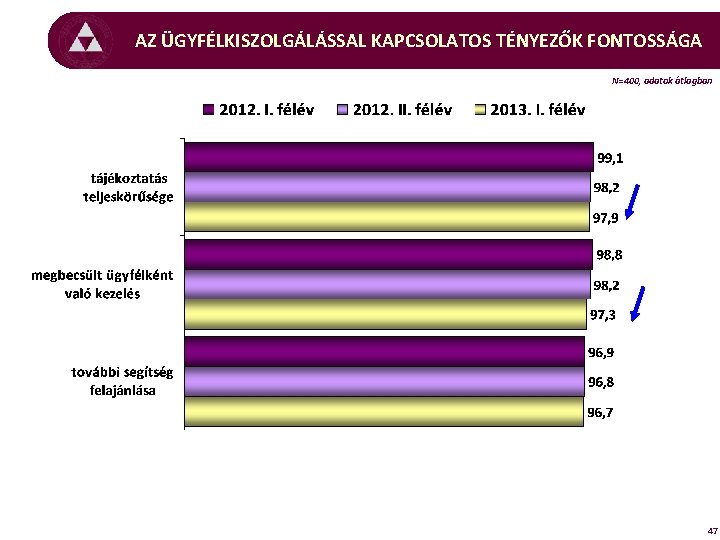 AZ ÜGYFÉLKISZOLGÁLÁSSAL KAPCSOLATOS TÉNYEZŐK FONTOSSÁGA N=400, adatok átlagban 47 