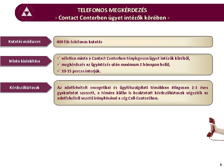 TELEFONOS MEGKÉRDEZÉS - Contact Centerben ügyet intézők körében - Kutatás módszere Minta kialakítása Kérdezőbiztosok