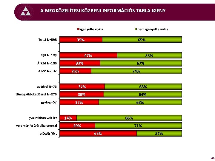 A MEGKÖZELÍTÉSI KÖZBENI INFORMÁCIÓS TÁBLA IGÉNY 66 