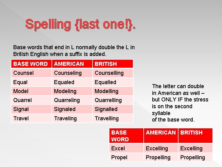 Spelling {last one!}. Base words that end in L normally double the L in