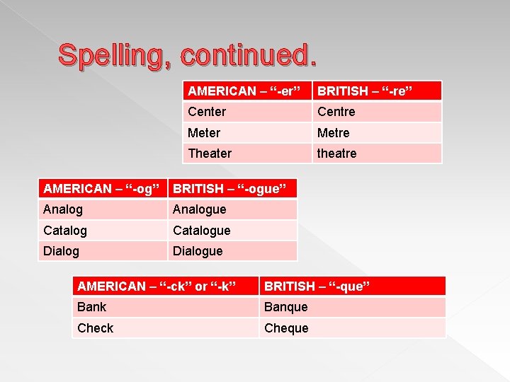 Spelling, continued. AMERICAN – “-er” BRITISH – “-re” Center Centre Meter Metre Theater theatre