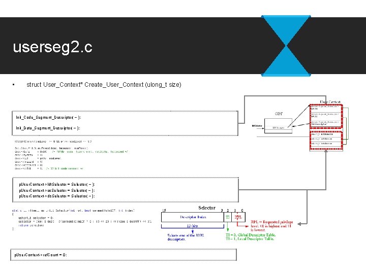 userseg 2. c • struct User_Context* Create_User_Context (ulong_t size) Init_Code_Segment_Descriptor( ~ ); Init_Data_Segment_Descriptor( ~