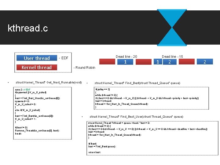 kthread. c User thread Kernel thread • Dead line - 20 - EDF 1