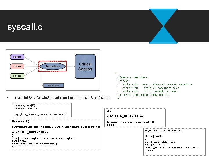 syscall. c • static int Sys_Create. Semaphore(struct Interrupt_State* state) char sem_name[25]; int length =