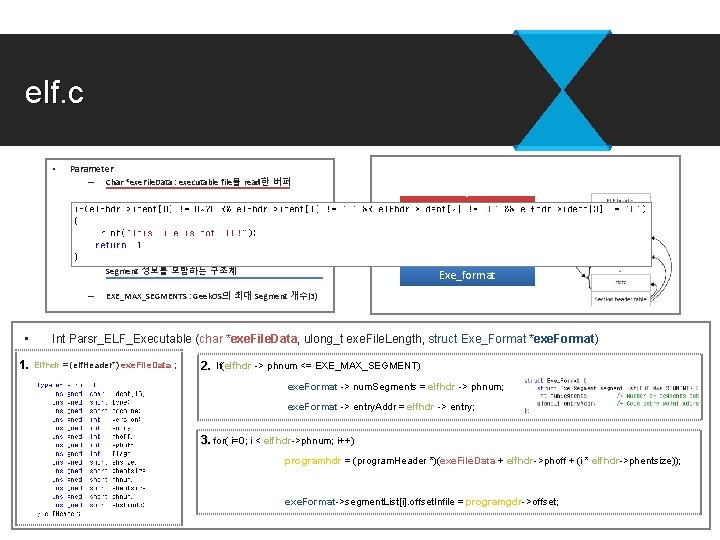 elf. c • Parameter – Char *exe. File. Data : executable file을 read한 버퍼