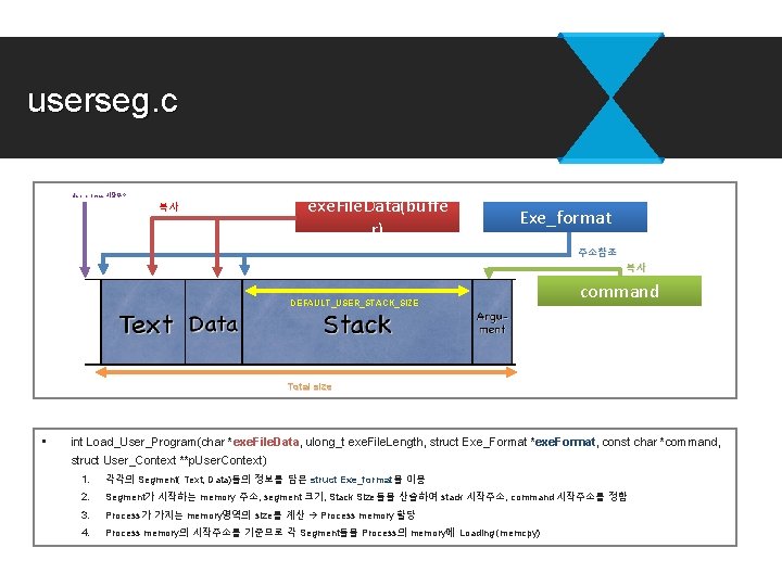 userseg. c User process 시작주소 복사 exe. File. Data(buffe r) Exe_format 주소참조 복사 DEFAULT_USER_STACK_SIZE