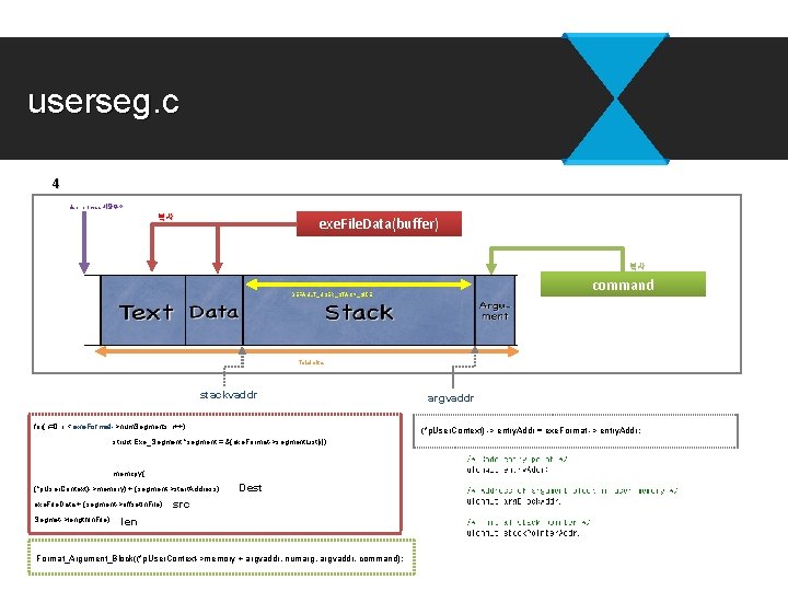 userseg. c 4 User process 시작주소 복사 exe. File. Data(buffer) 복사 command DEFAULT_USER_STACK_SIZE Total