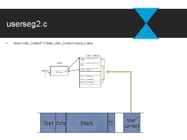 userseg 2. c • struct User_Context* Create_User_Context (ulong_t size) 