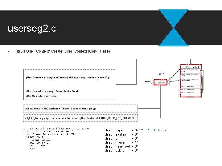 userseg 2. c • struct User_Context* Create_User_Context (ulong_t size) p. User. Context = (struct