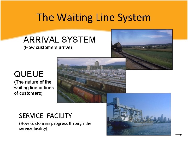 The Waiting Line System ARRIVAL SYSTEM (How customers arrive) QUEUE (The nature of the