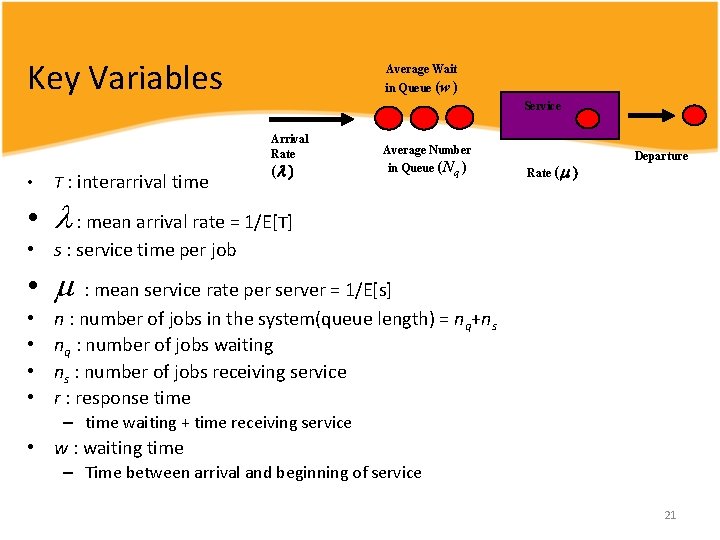 Key Variables Average Wait in Queue (w ) Service Arrival Rate • Τ :