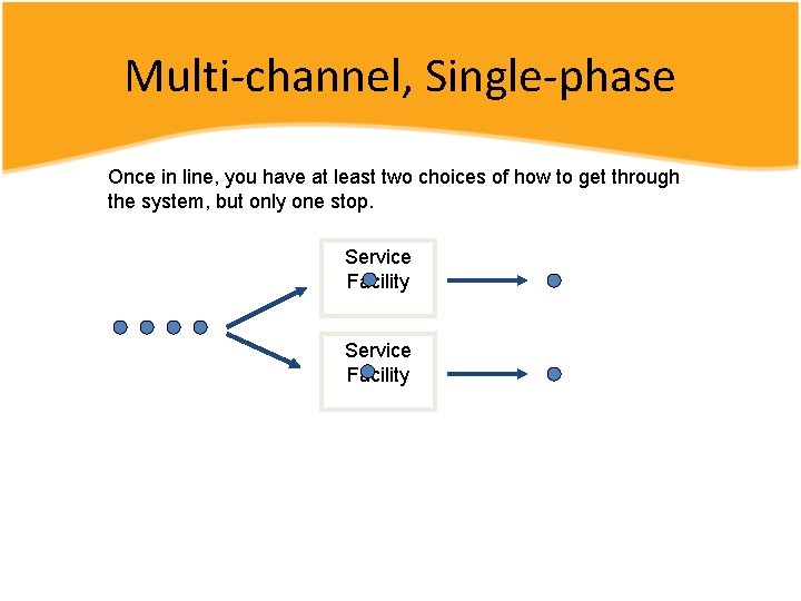 Multi-channel, Single-phase Once in line, you have at least two choices of how to