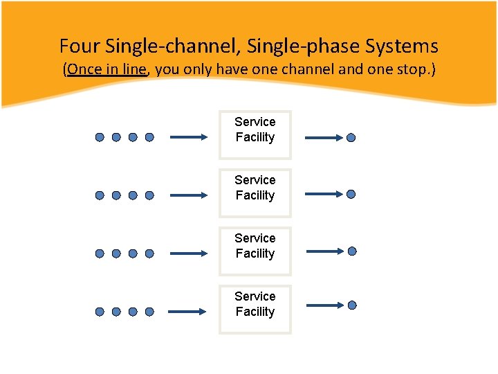 Four Single-channel, Single-phase Systems (Once in line, you only have one channel and one