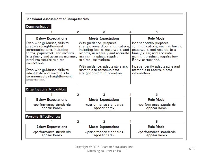 Copyright © 2013 Pearson Education, Inc. Publishing as Prentice Hall 6 -12 