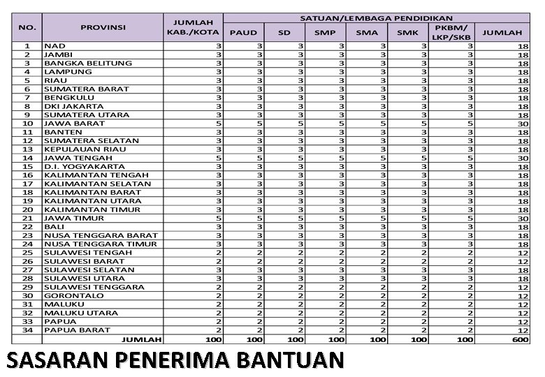 SASARAN PENERIMA BANTUAN 