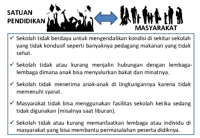 SATUAN PENDIDIKAN MASYARAKAT ü Sekolah tidak berdaya untuk mengendalikan kondisi di sekitar sekolah yang