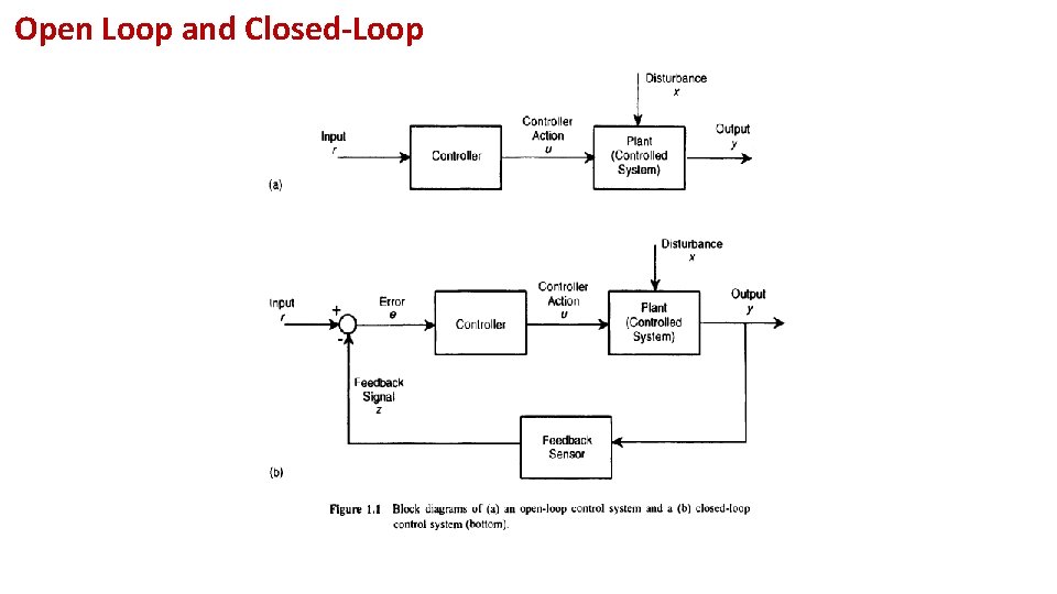 Open Loop and Closed-Loop 