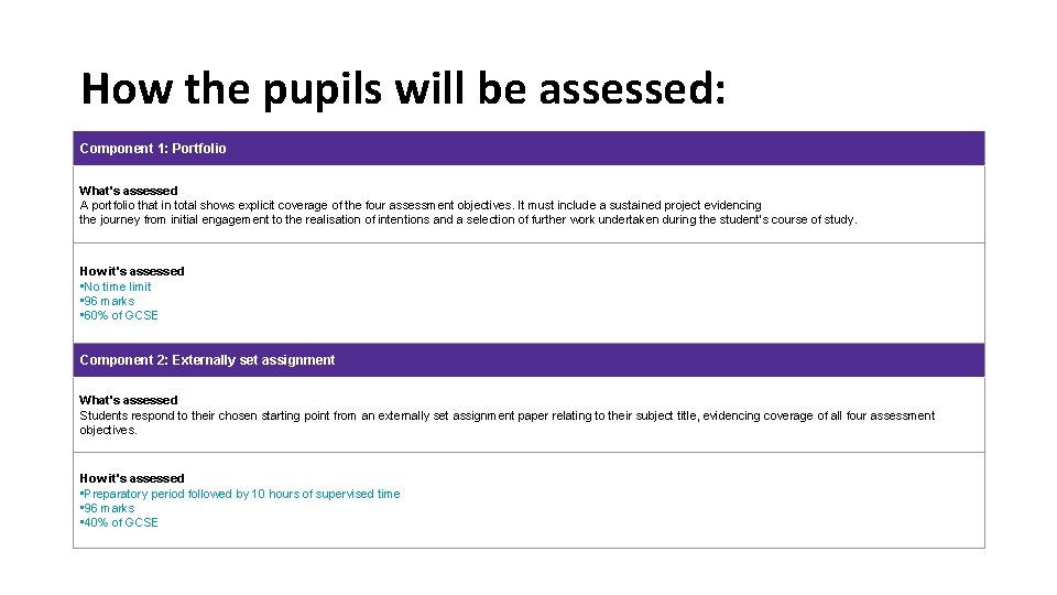 How the pupils will be assessed: Component 1: Portfolio What's assessed A portfolio that