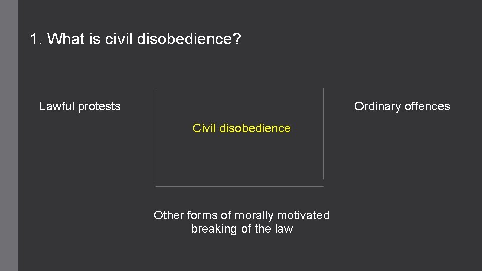 1. What is civil disobedience? Lawful protests Ordinary offences Civil disobedience Other forms of